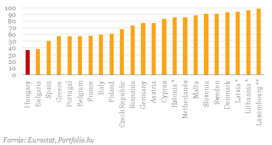 Beszélt idegennyelverkől