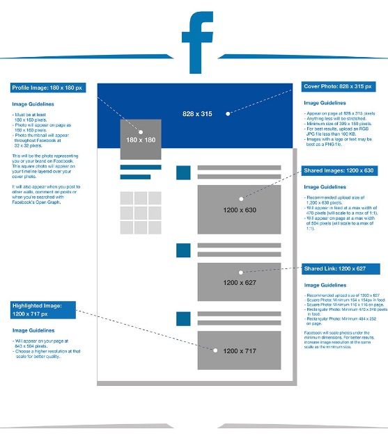 Facebook képméretek 2017