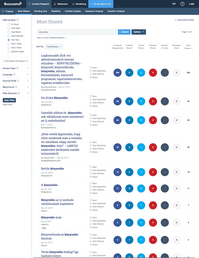 Buzzsumo Facebook megosztások