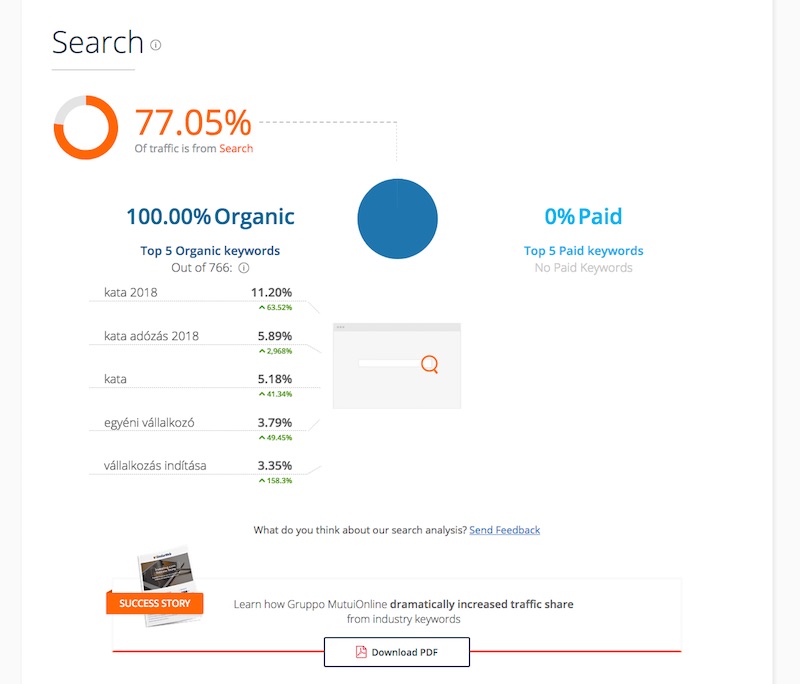 Similarweb legtöbb forgalmat hozó keresőszavak