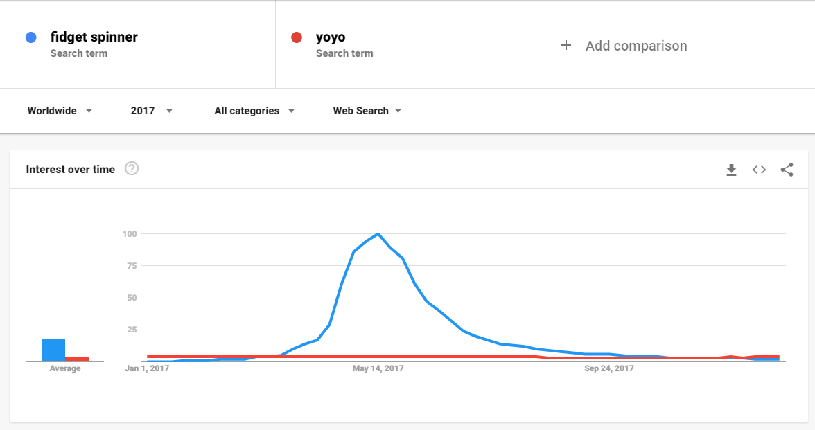 Google Trends Piackutatás