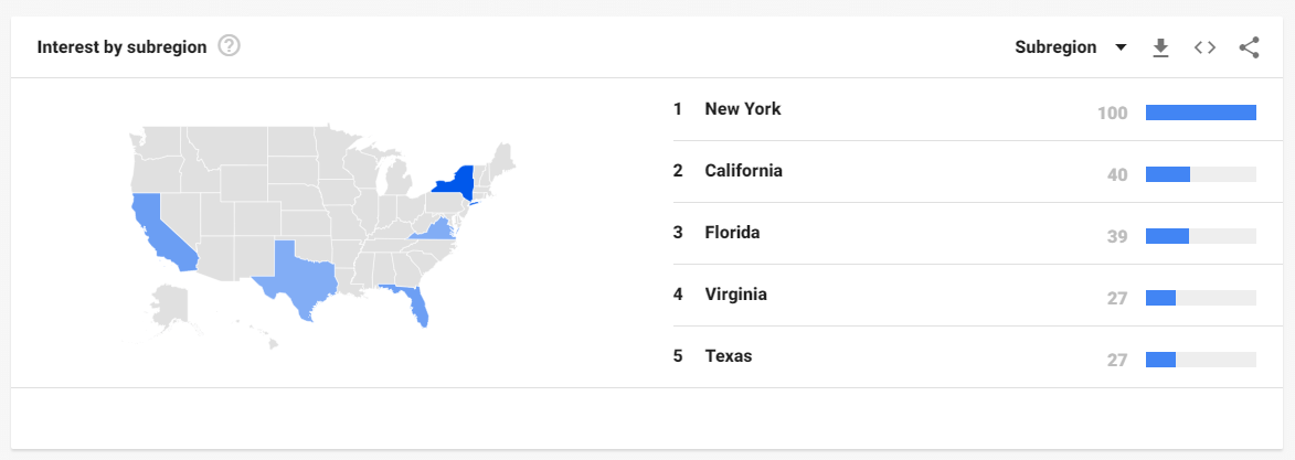 Google Trends Geográfiai Elemzés
