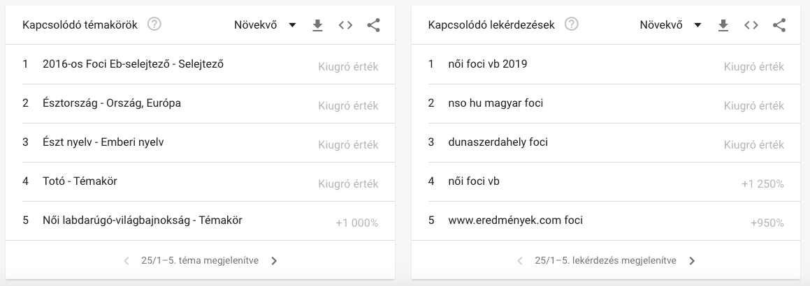 Google Trends Kulcsszókutatás