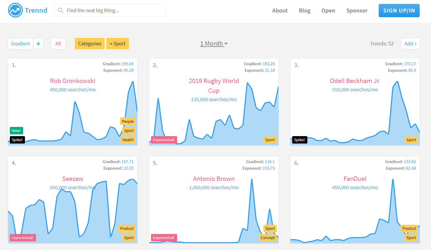 Google Trends API