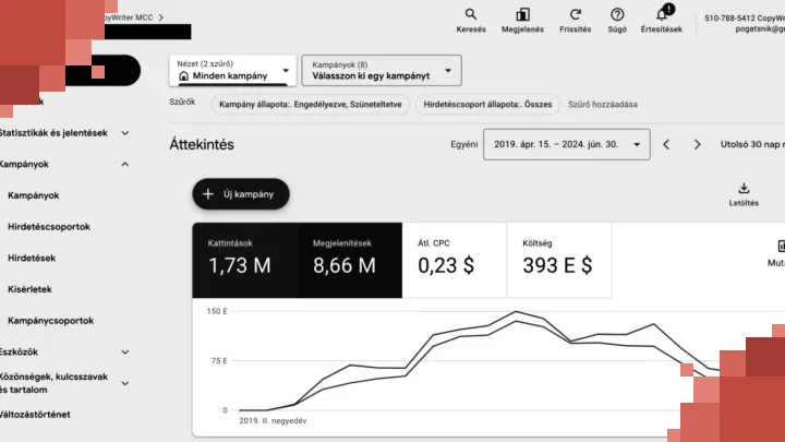 Google Grants non profit szervezeteknek