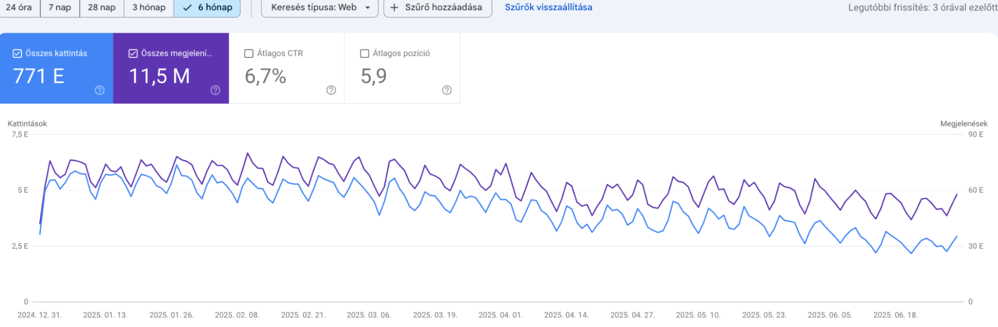 search console látogatószám