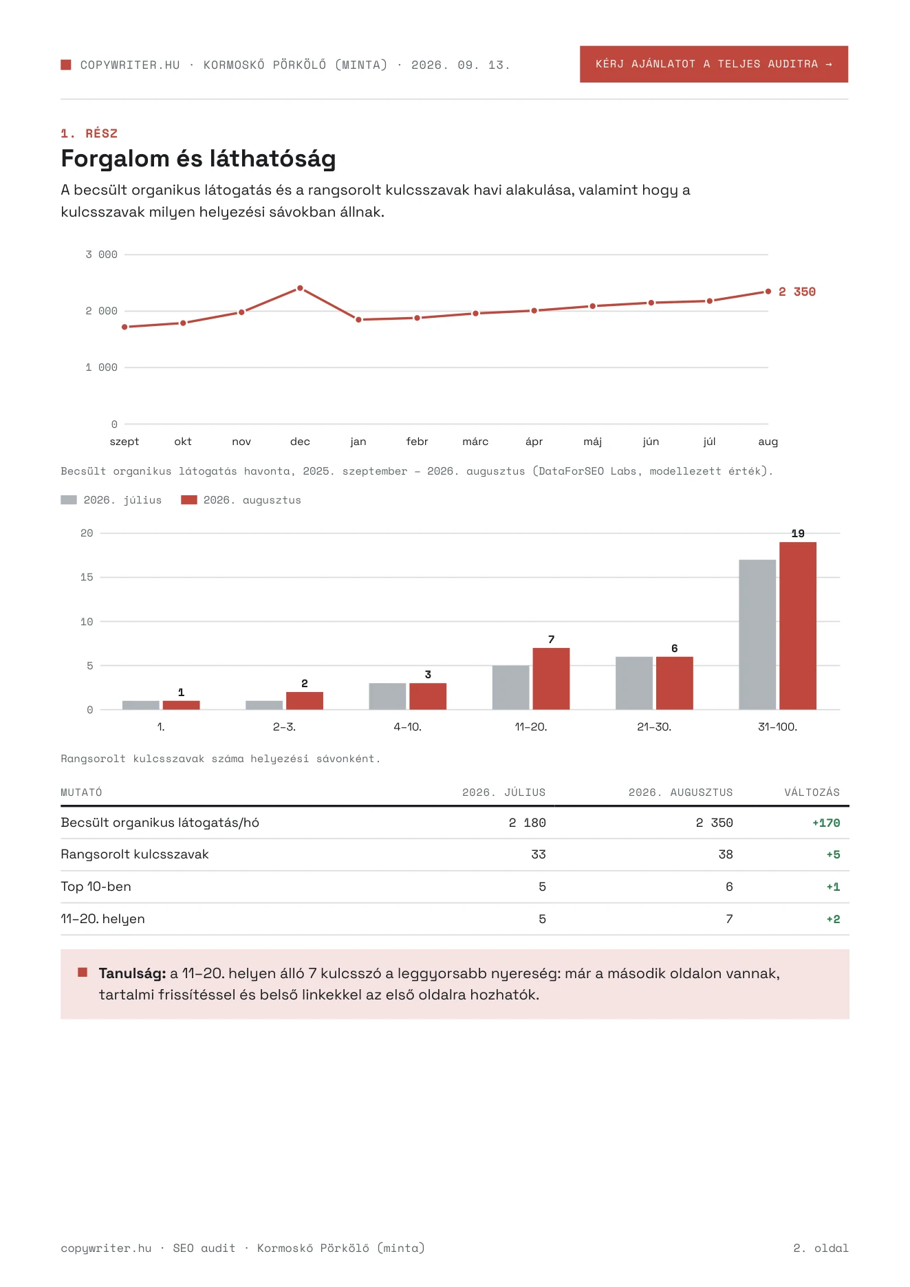 SEO audit minta – 2. oldal
