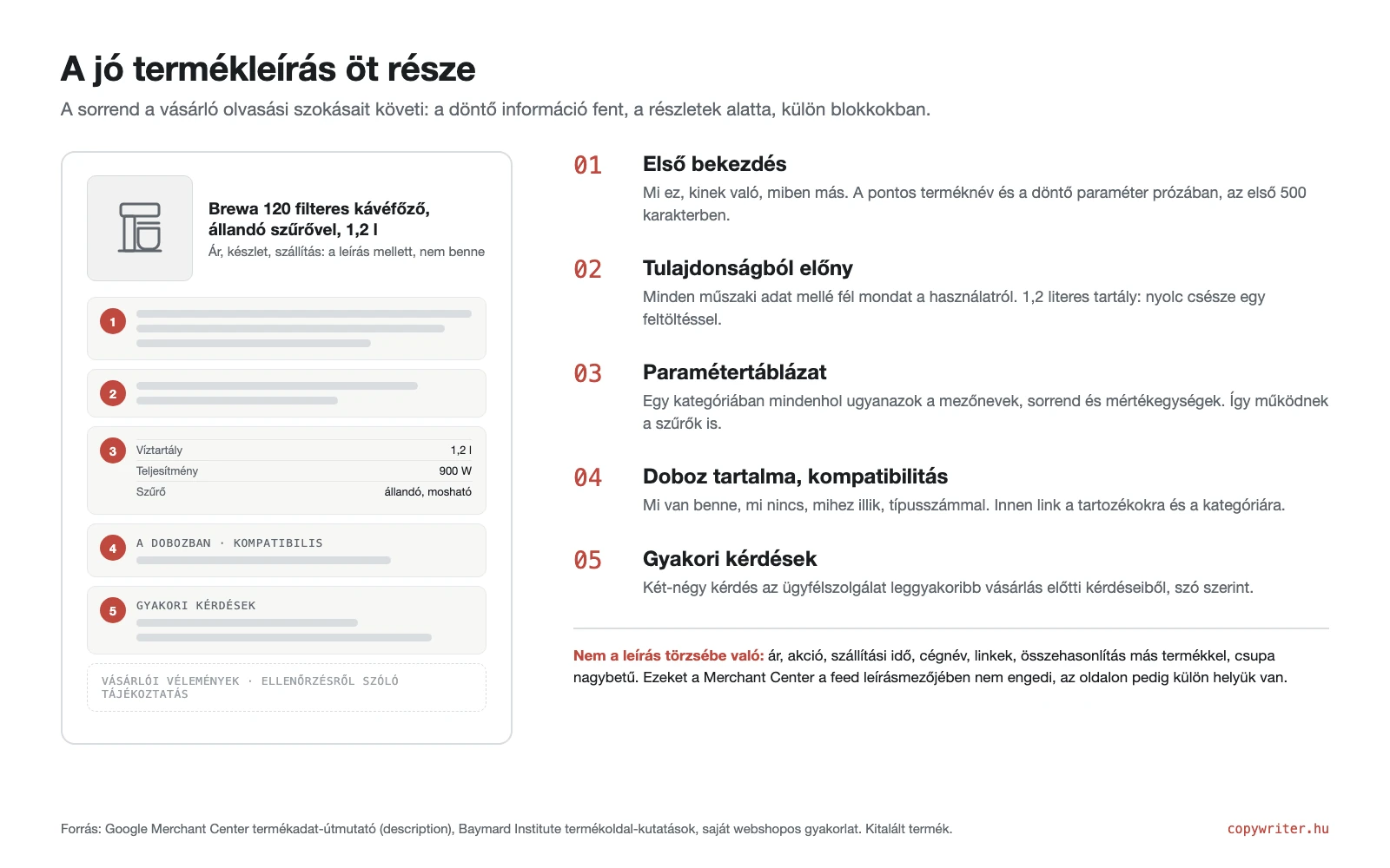 A jó termékleírás öt része: első bekezdés, tulajdonságból előny, paramétertáblázat, doboz tartalma és kompatibilitás, gyakori kérdések